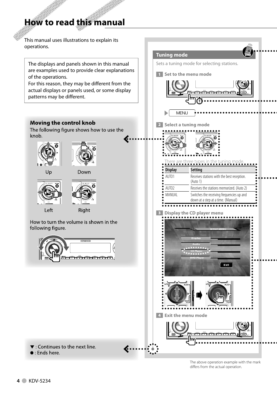 How to read this manual, Tuning mode, Sets a tuning mode for selecting stations | Set to the menu mode, Display the cd player menu, Exit the menu mode, Menu | Kenwood KDV-5234 User Manual | Page 4 / 84