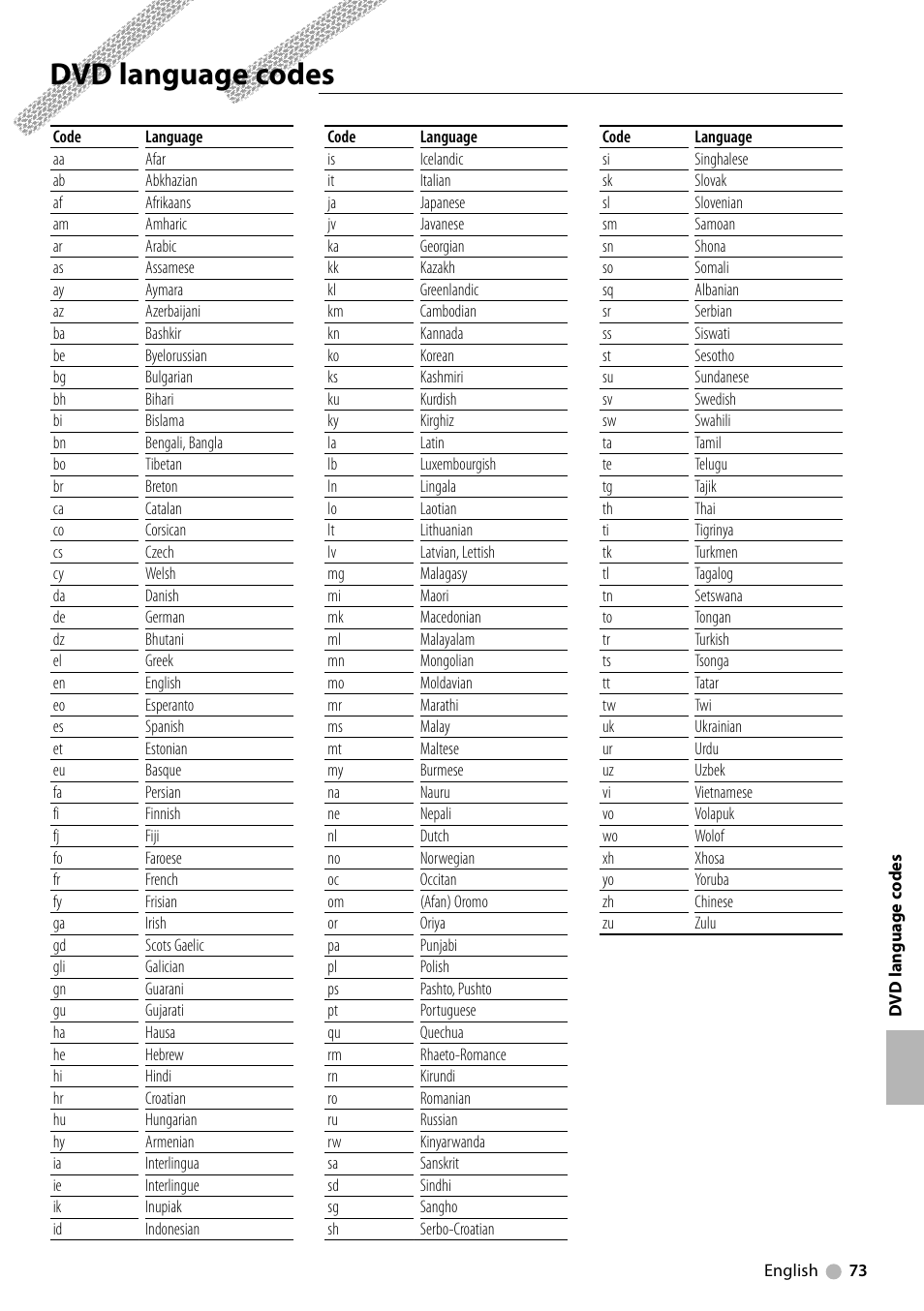 Dvd language codes | Kenwood KDV-5234 User Manual | Page 73 / 84