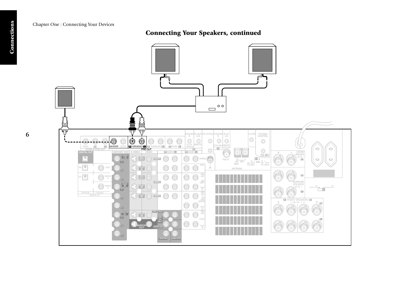 Connecting your speakers, continued, Connections, Chapter one : connecting your devices | Kenwood KRF-X7775D User Manual | Page 100 / 146