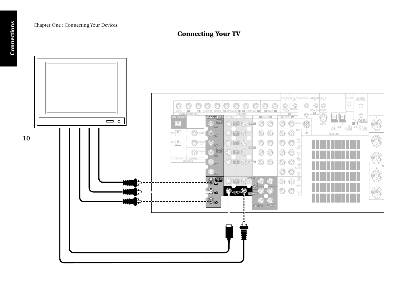 Connecting your tv, Connections, Chapter one : connecting your devices | Composite video in component video in s-video in | Kenwood KRF-X7775D User Manual | Page 104 / 146