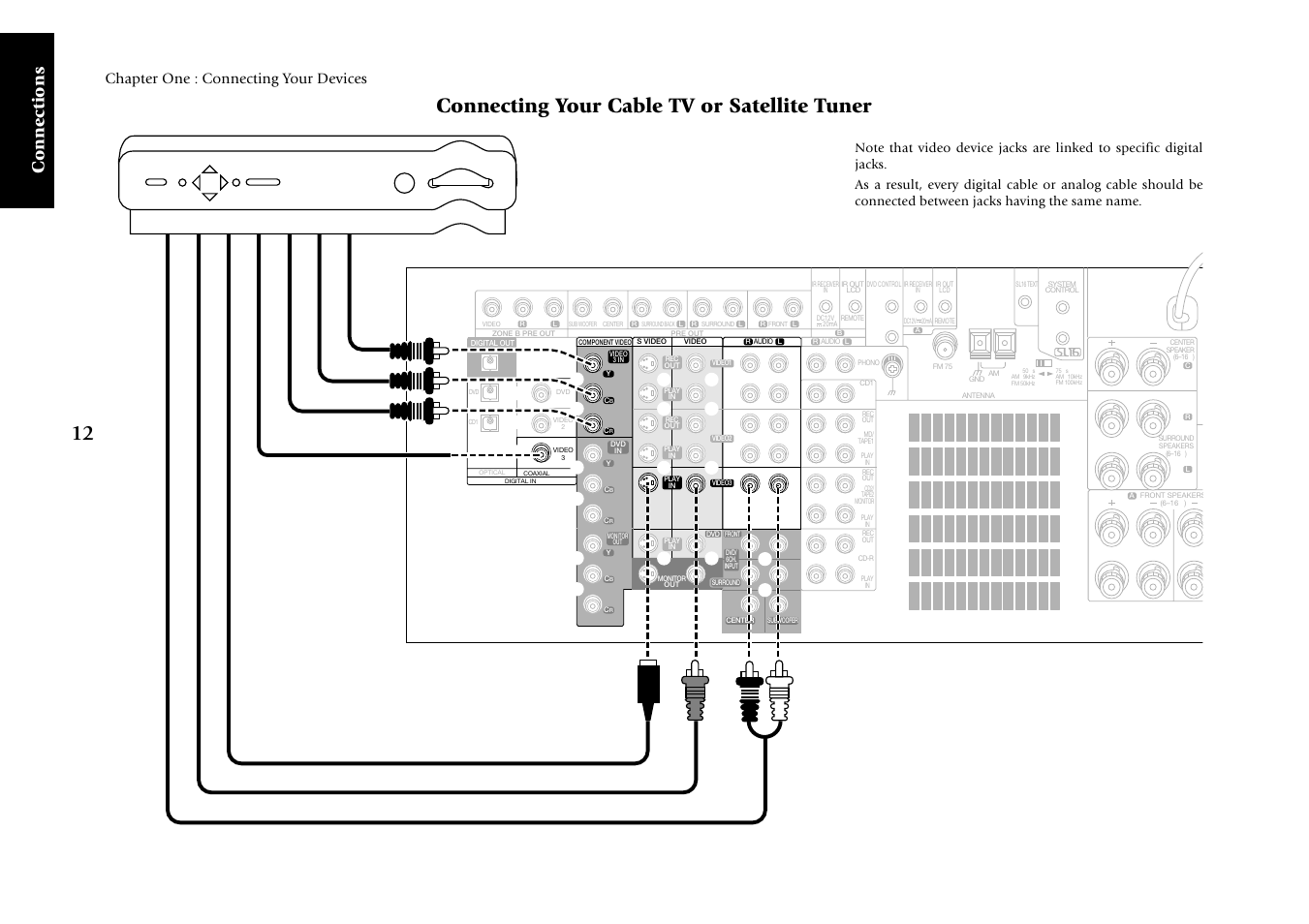 Connecting your cable tv or satellite tuner, Connections, Chapter one : connecting your devices | Kenwood KRF-X7775D User Manual | Page 106 / 146