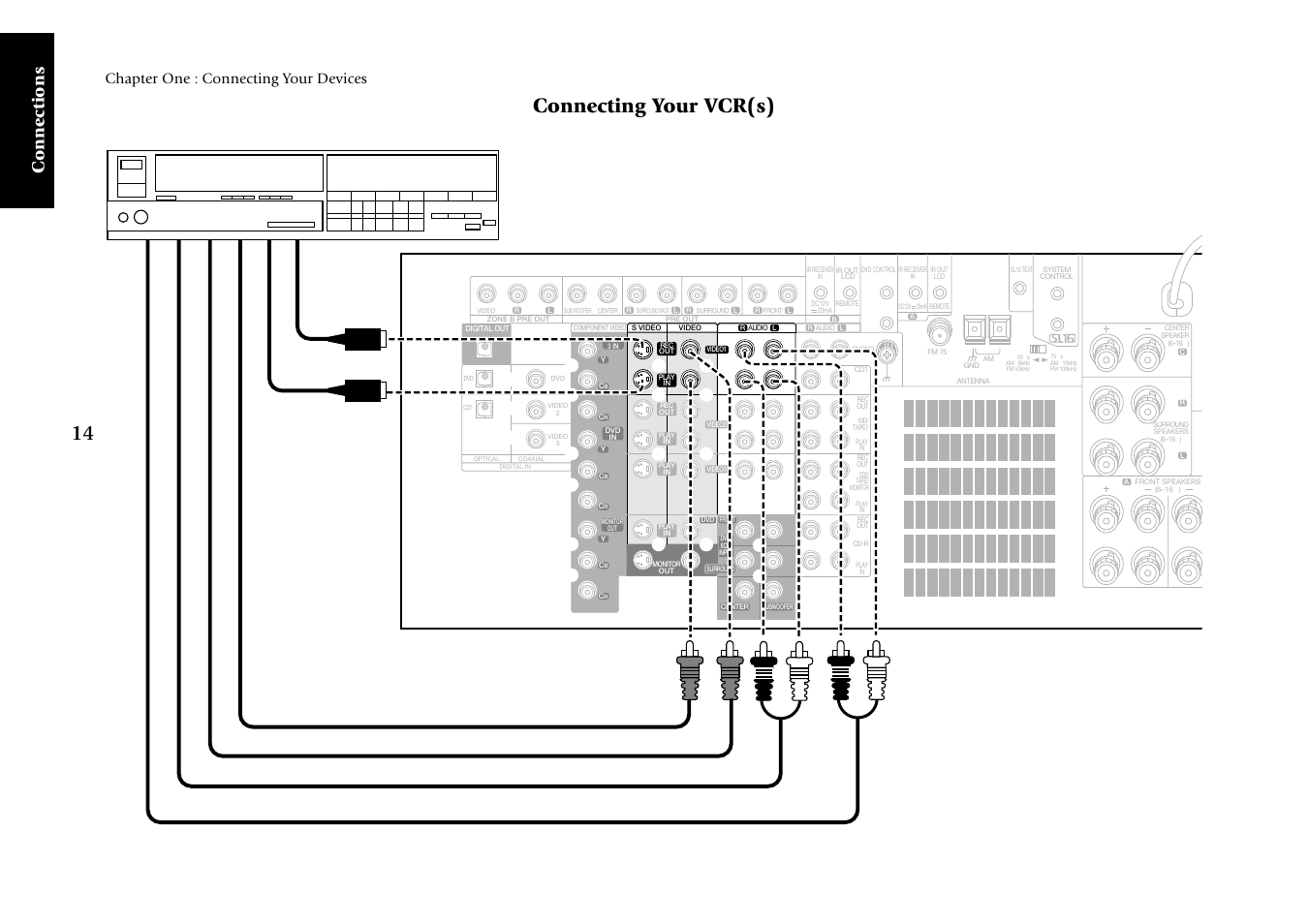 Connecting your vcr(s), Connections, Chapter one : connecting your devices | Kenwood KRF-X7775D User Manual | Page 108 / 146