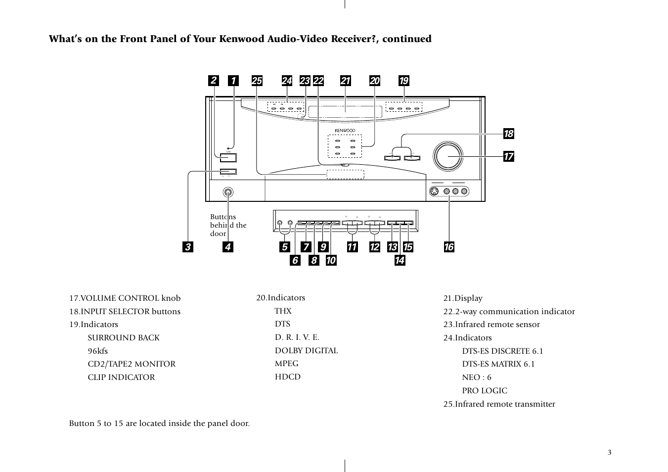 Buttons behind the door | Kenwood KRF-X7775D User Manual | Page 11 / 146