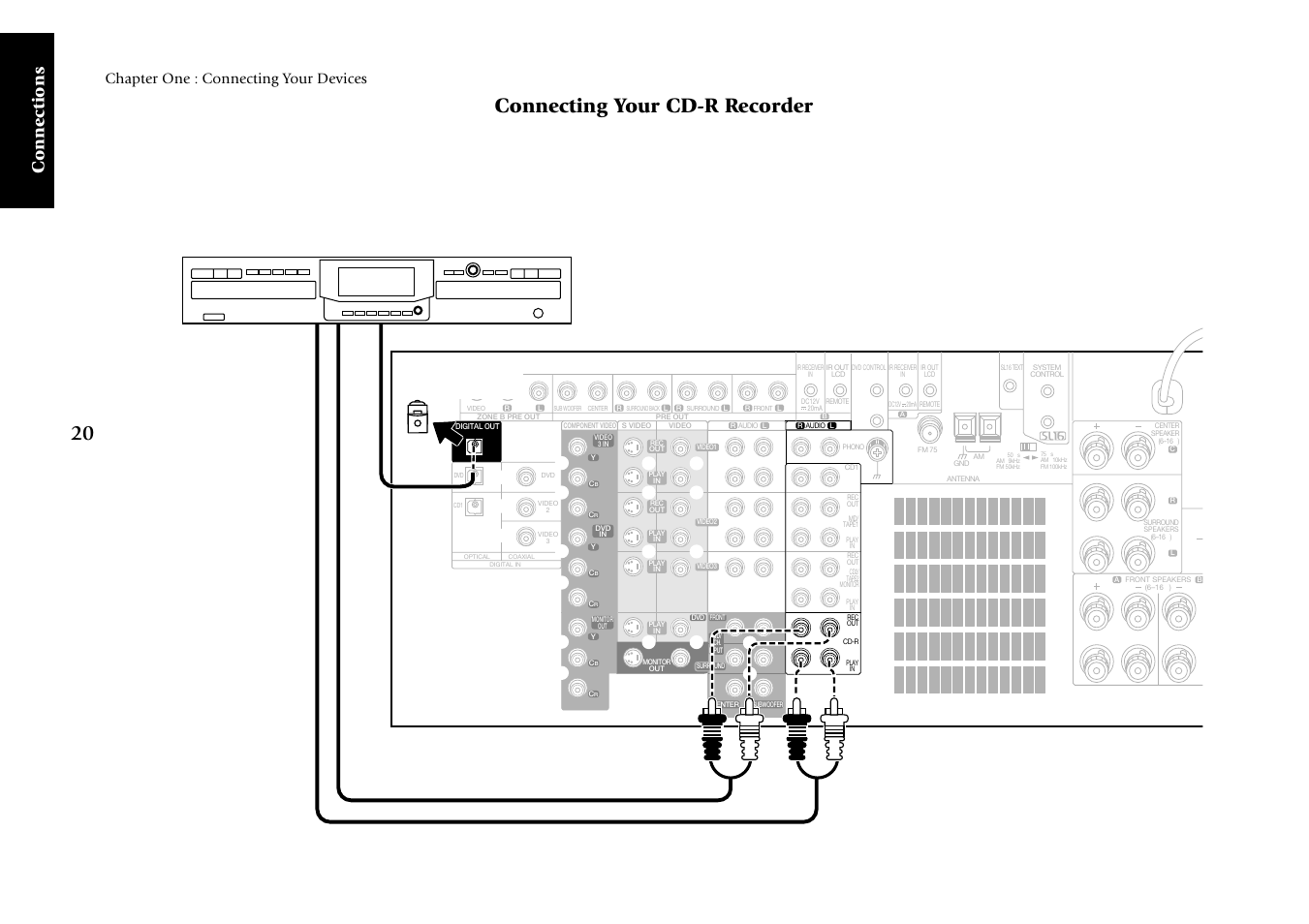 Connecting your cd-r recorder, Connections, Chapter one : connecting your devices | Remove protective cap before connecting | Kenwood KRF-X7775D User Manual | Page 114 / 146