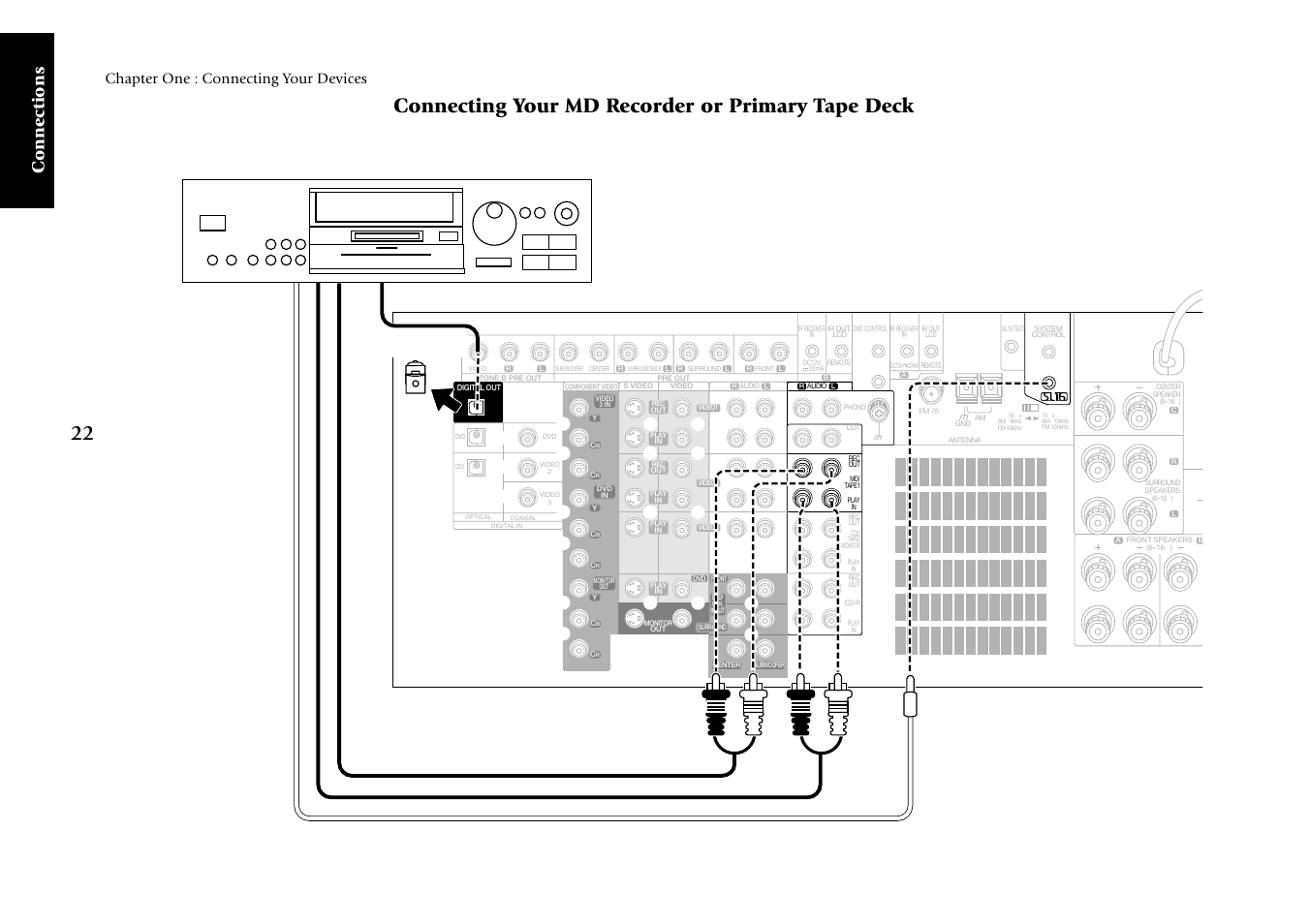 Connecting your md recorder or primary tape deck, Connections, Chapter one : connecting your devices | Remove protective cap before connecting | Kenwood KRF-X7775D User Manual | Page 116 / 146