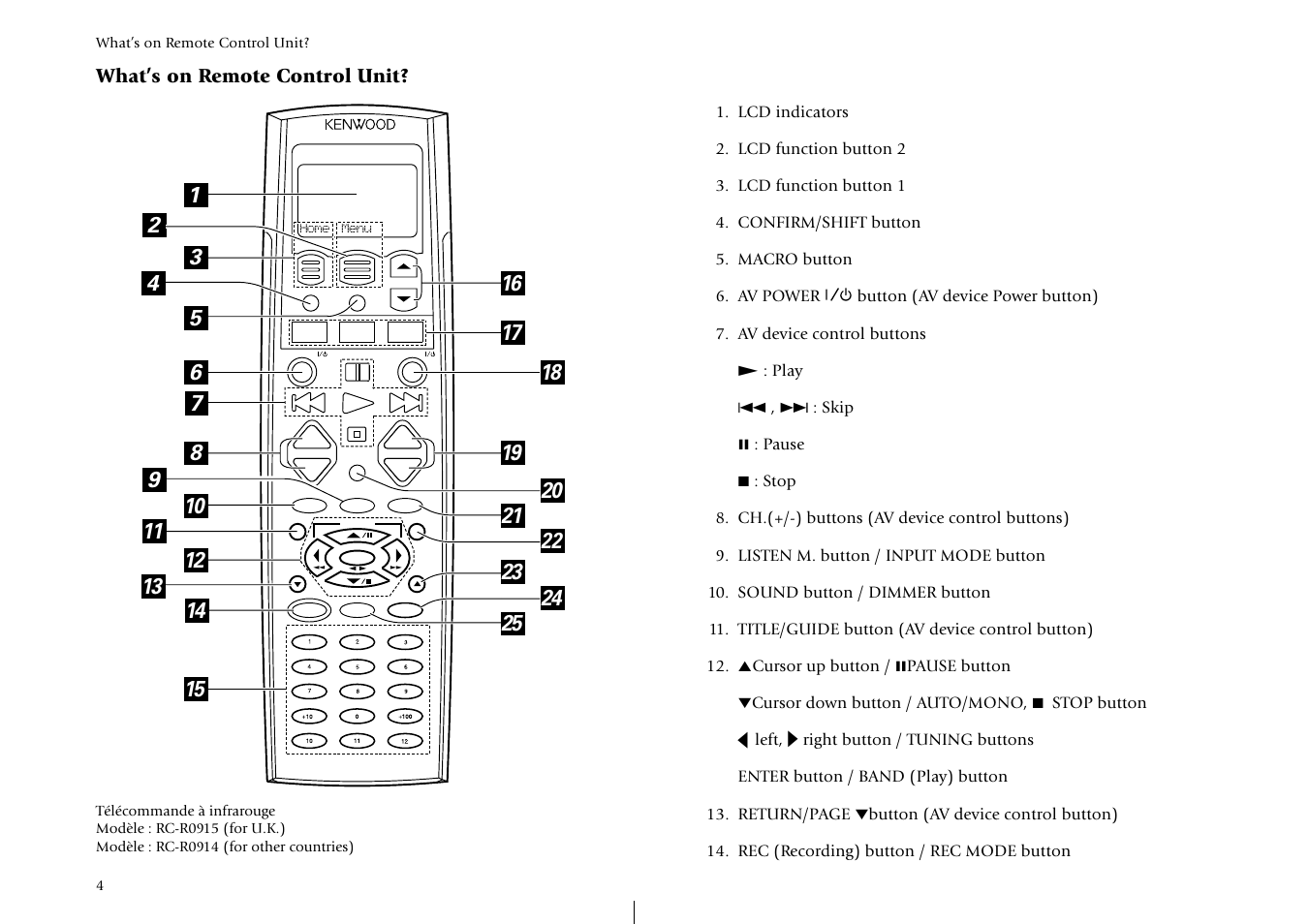 What’s on remote control unit | Kenwood KRF-X7775D User Manual | Page 12 / 146