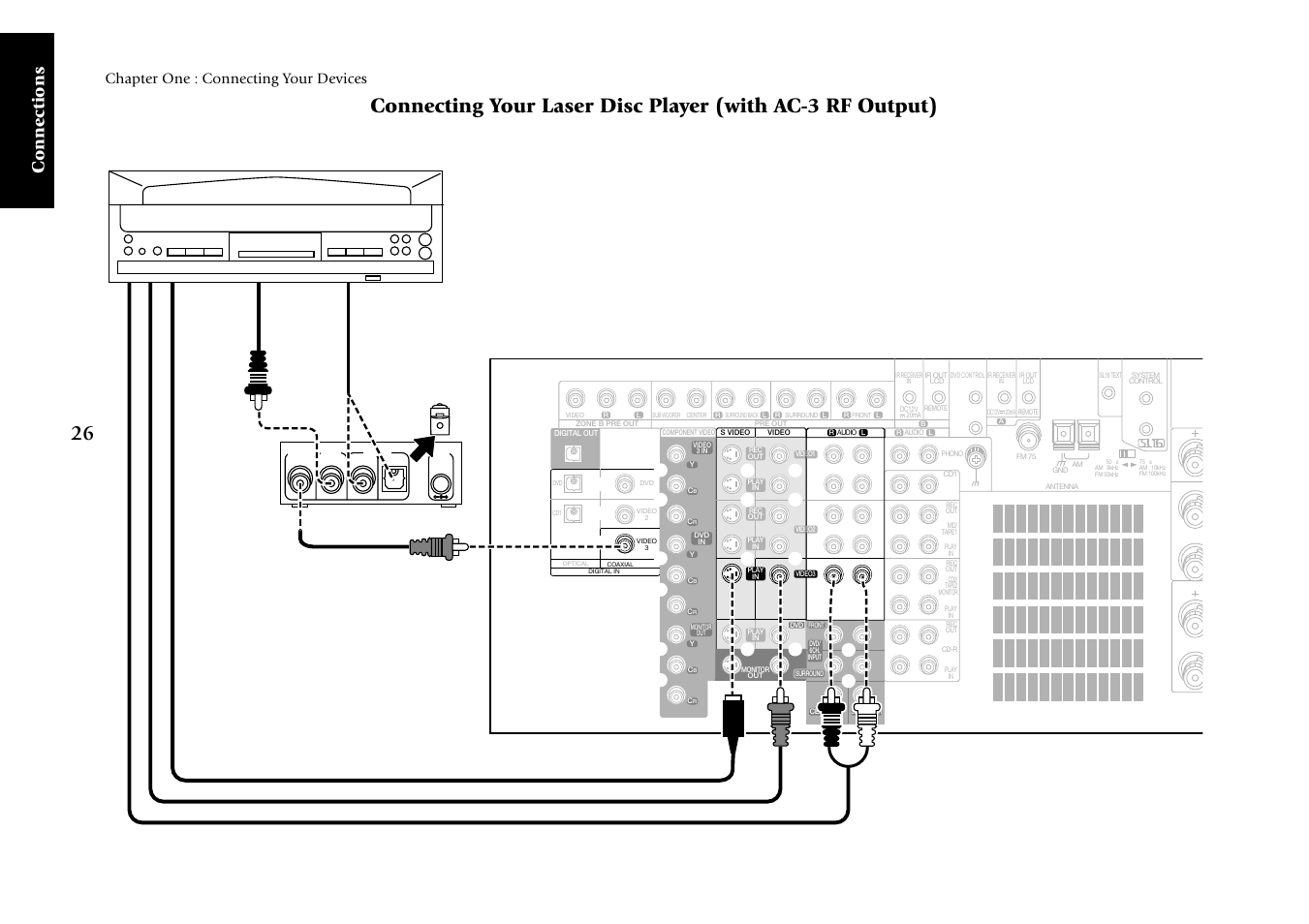 Connections, Chapter one : connecting your devices, Rf demodulator | Digital out, Remove protective cap before inserting | Kenwood KRF-X7775D User Manual | Page 120 / 146