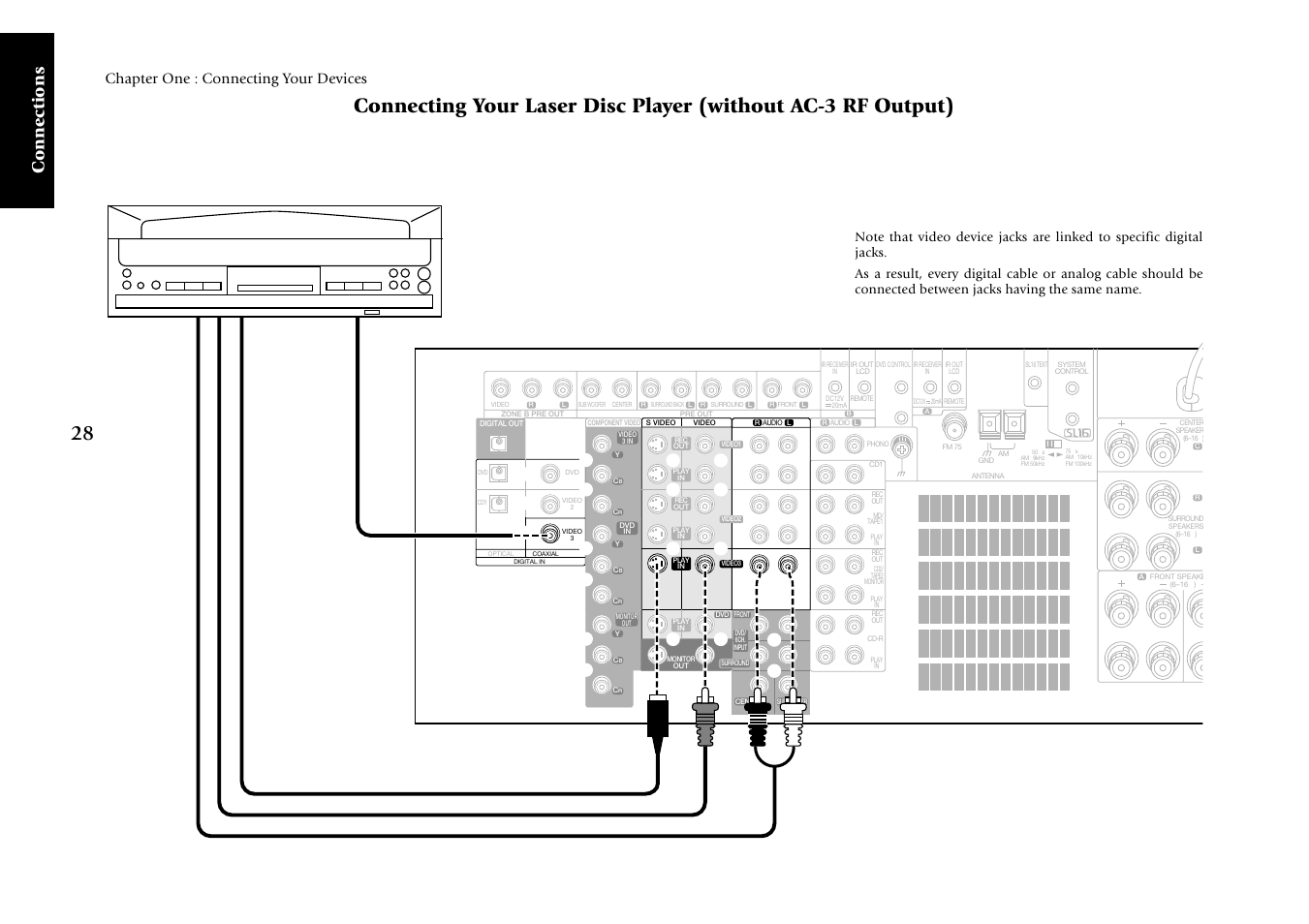 Connections, Chapter one : connecting your devices | Kenwood KRF-X7775D User Manual | Page 122 / 146