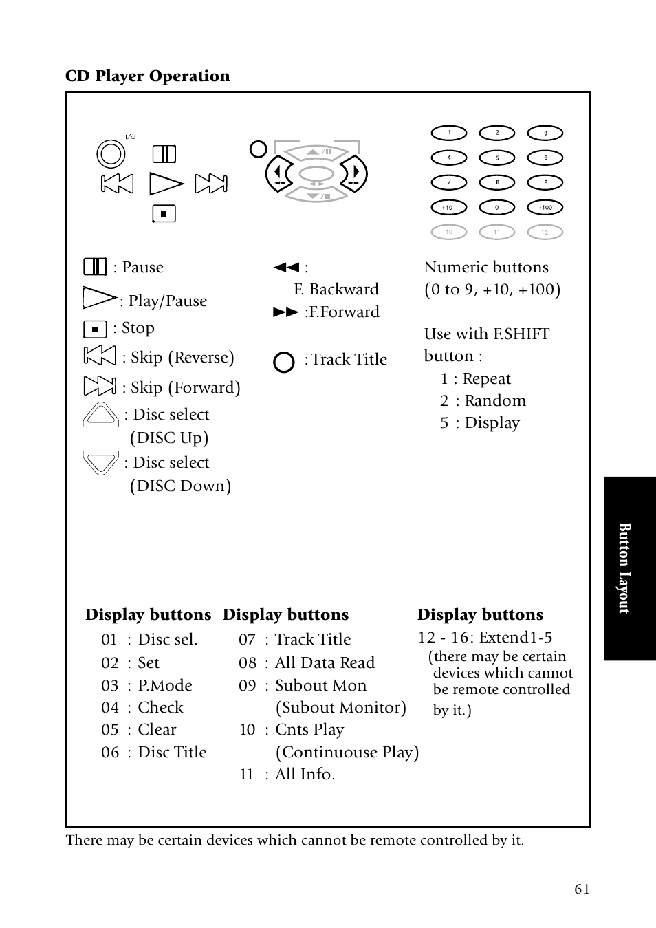 Button la yout 1 : f. backward ¡ :f.forward, Disc select (disc up), Track title | Kenwood KRF-X7775D User Manual | Page 69 / 146