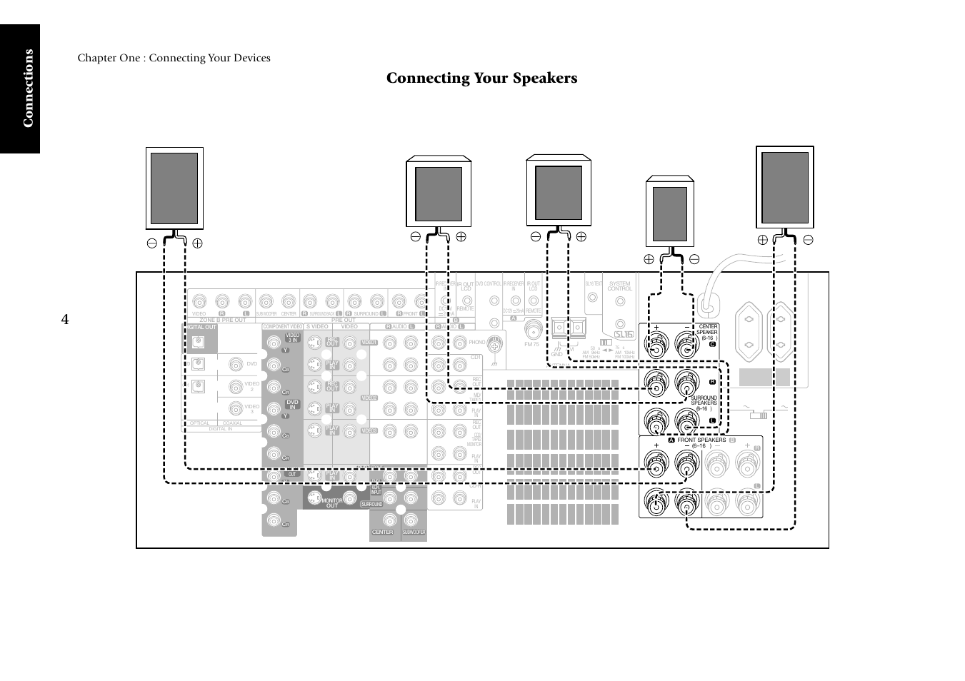 Connecting your speakers, Connections, Chapter one : connecting your devices | R front l front r surround l surround center | Kenwood KRF-X7775D User Manual | Page 98 / 146