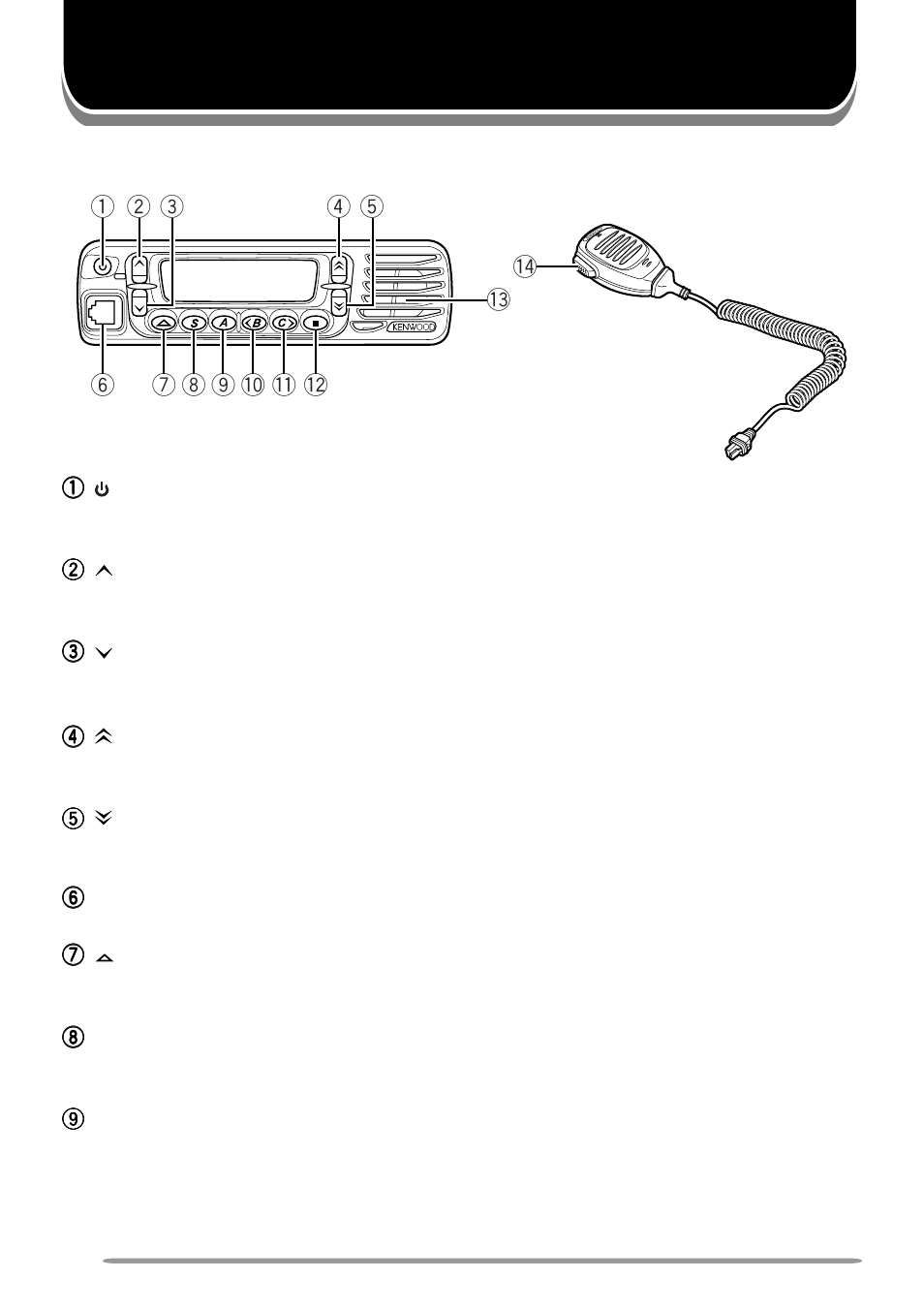 Getting acquainted | Kenwood TK-7180 User Manual | Page 9 / 33