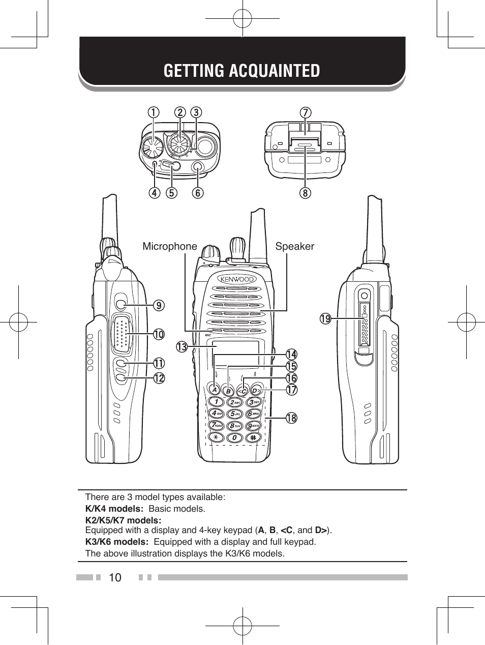 Getting acquainted, Microphone speaker | Kenwood TK-5310 User Manual | Page 18 / 64