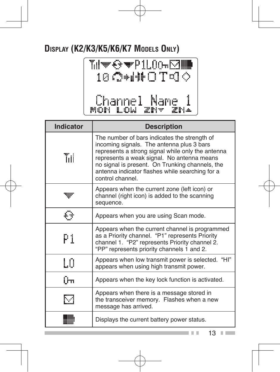 Kenwood TK-5310 User Manual | Page 21 / 64