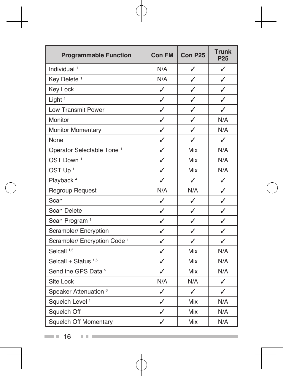 Kenwood TK-5310 User Manual | Page 24 / 64