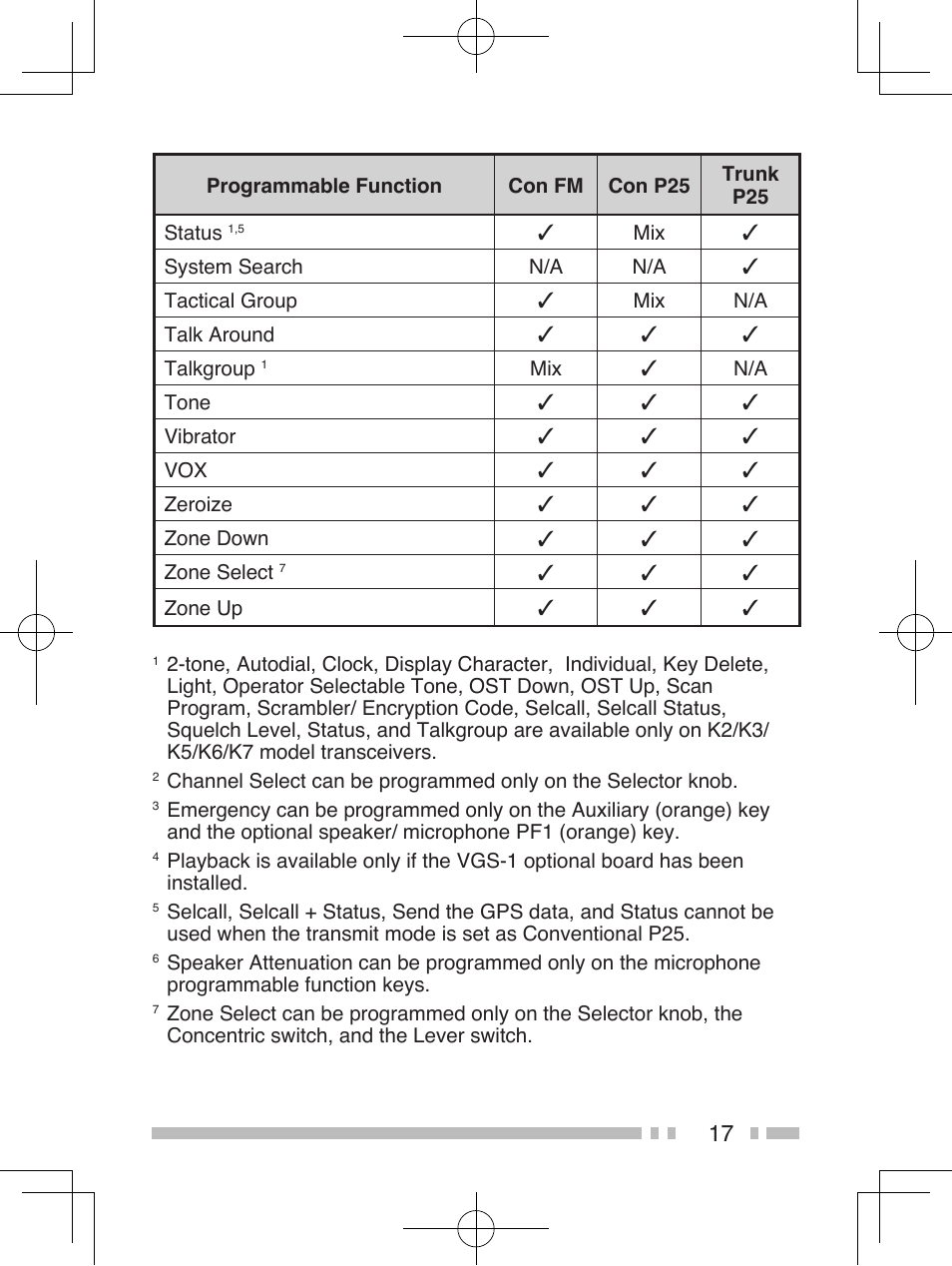 Kenwood TK-5310 User Manual | Page 25 / 64