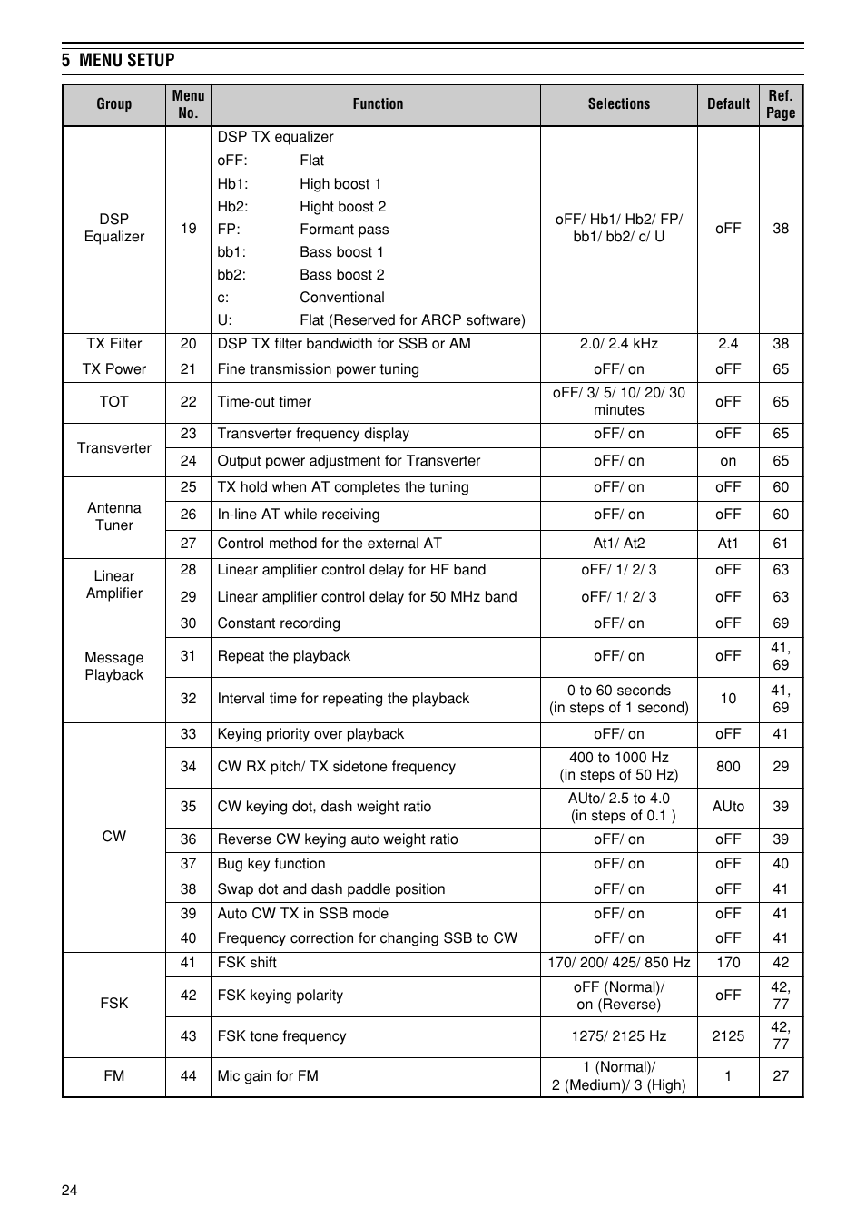 Kenwood TS-480SAT User Manual | Page 32 / 104