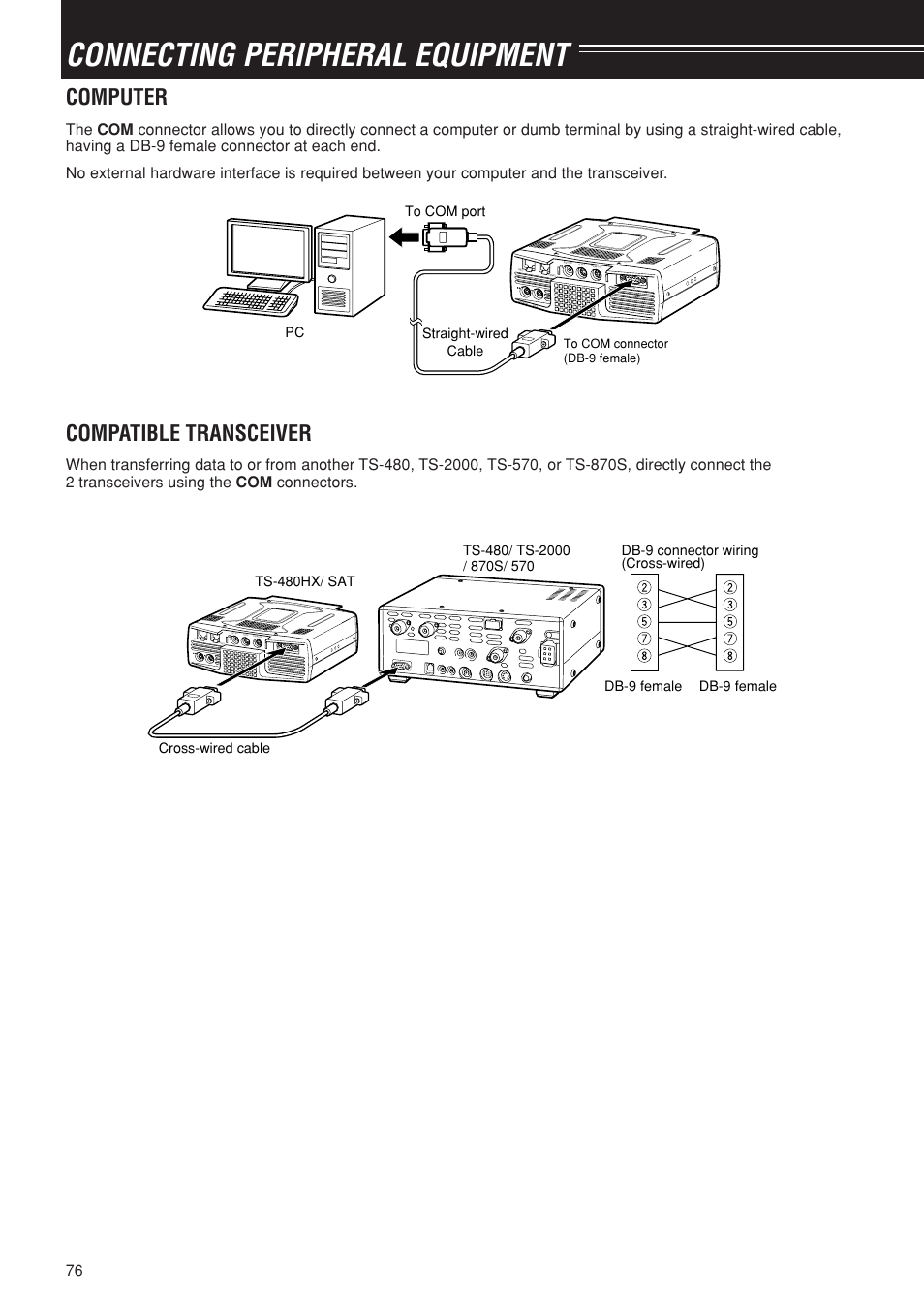 Connecting peripheral equipment, Computer, Compatible transceiver | Pc to com port straight-wired cable | Kenwood TS-480SAT User Manual | Page 84 / 104