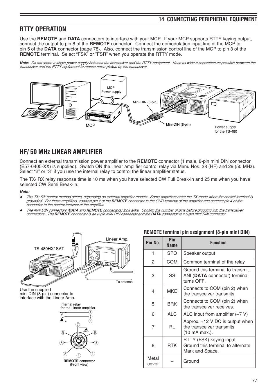 Rtty operation, Hf/ 50 mhz linear amplifier, 14 connecting peripheral equipment | Kenwood TS-480SAT User Manual | Page 85 / 104