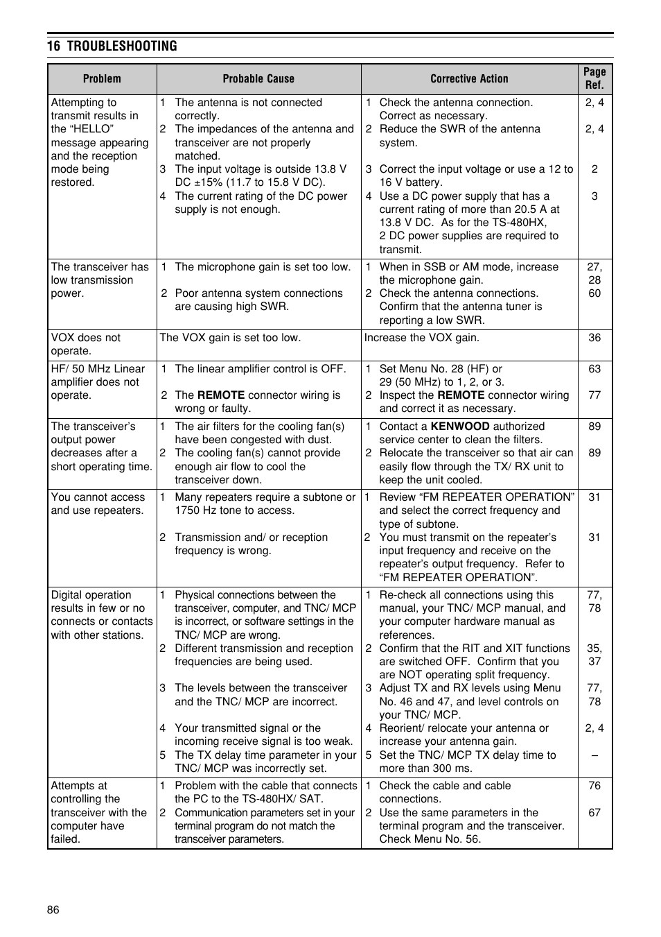 Kenwood TS-480SAT User Manual | Page 94 / 104