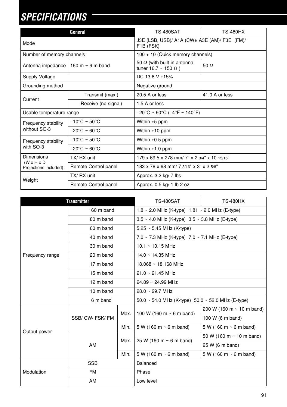 Specifications | Kenwood TS-480SAT User Manual | Page 99 / 104