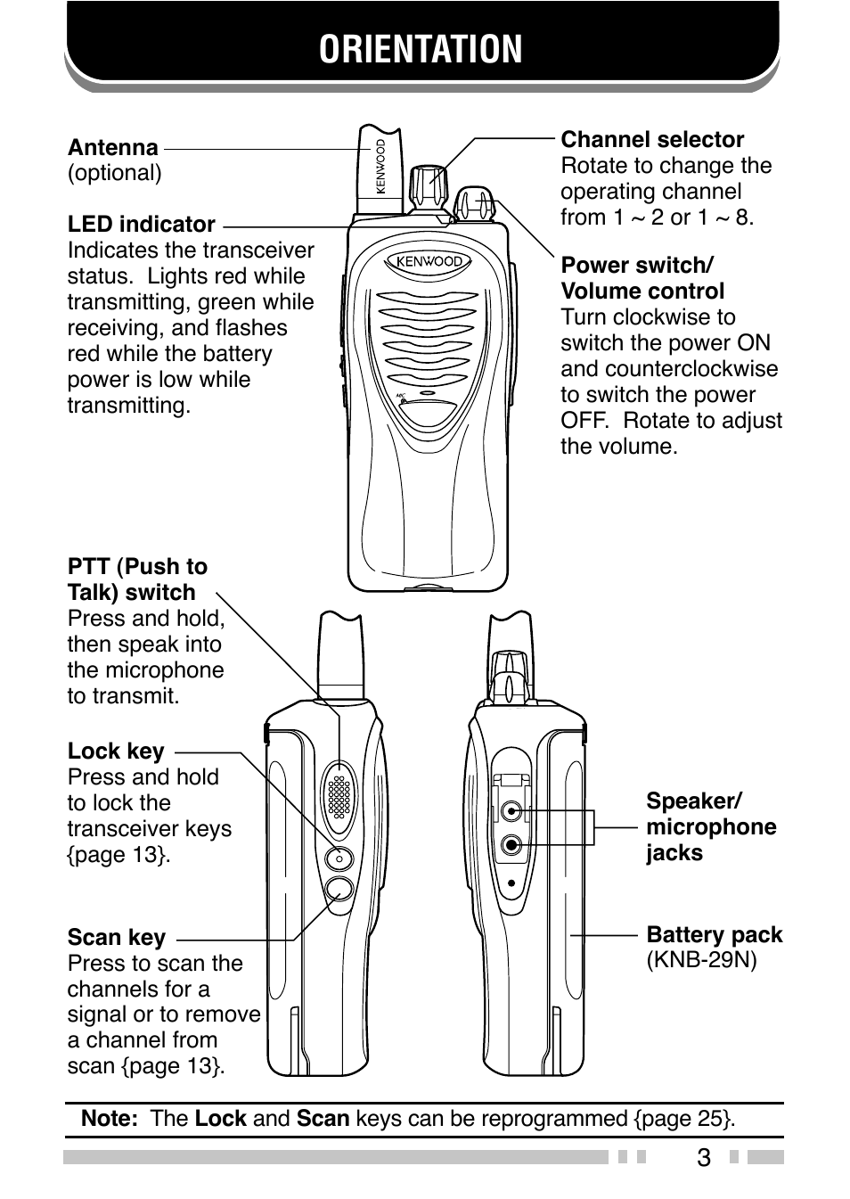 Orientation | Kenwood TK-3200 User Manual | Page 11 / 42