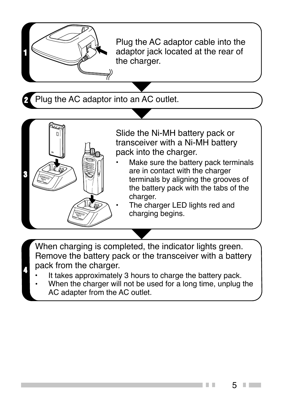 Kenwood TK-3200 User Manual | Page 13 / 42