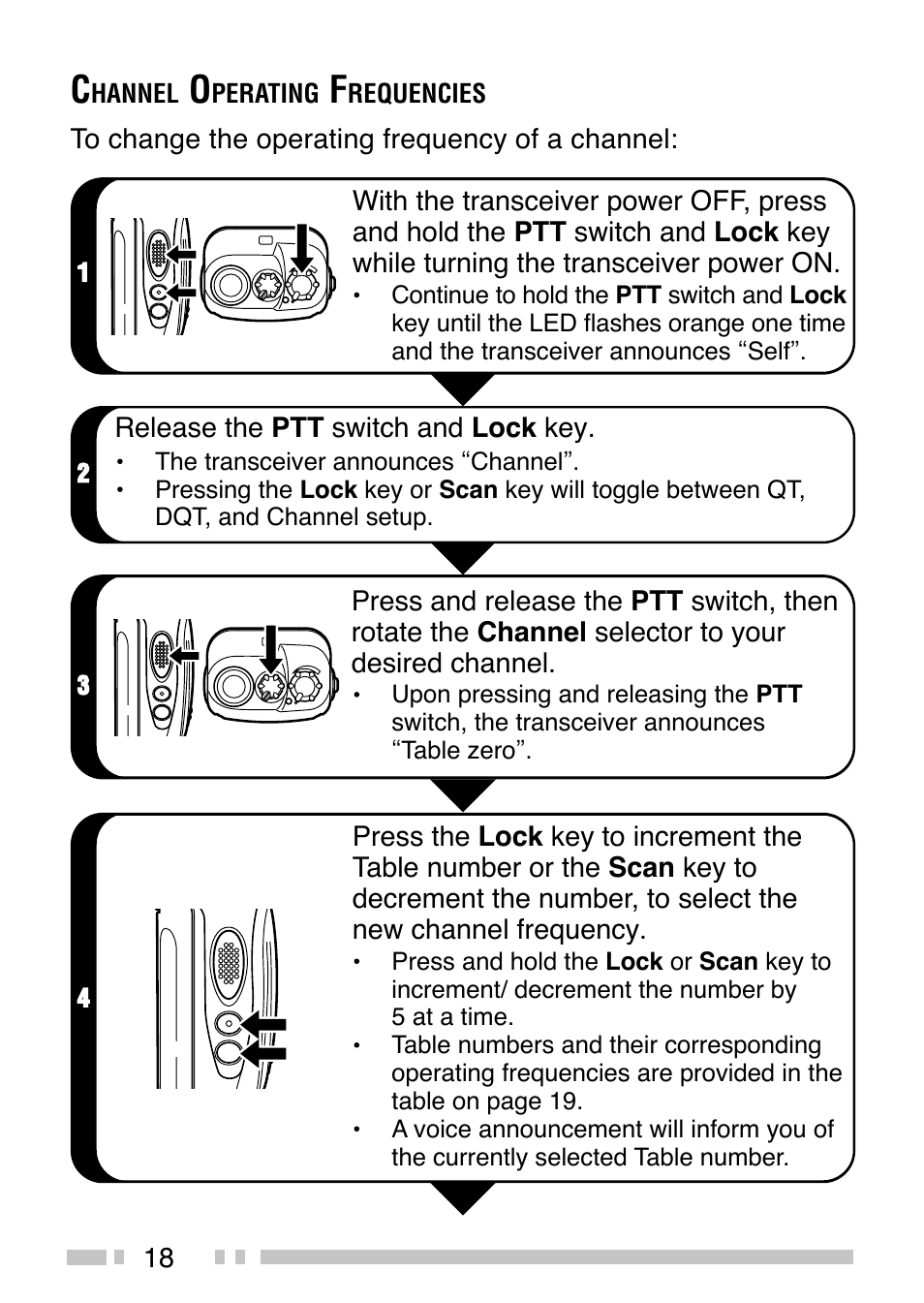 Kenwood TK-3200 User Manual | Page 26 / 42