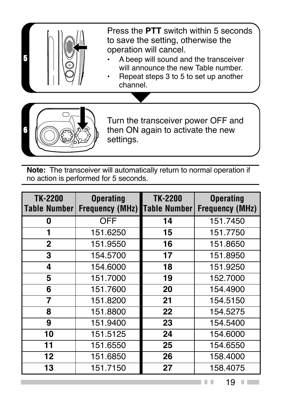 Kenwood TK-3200 User Manual | Page 27 / 42