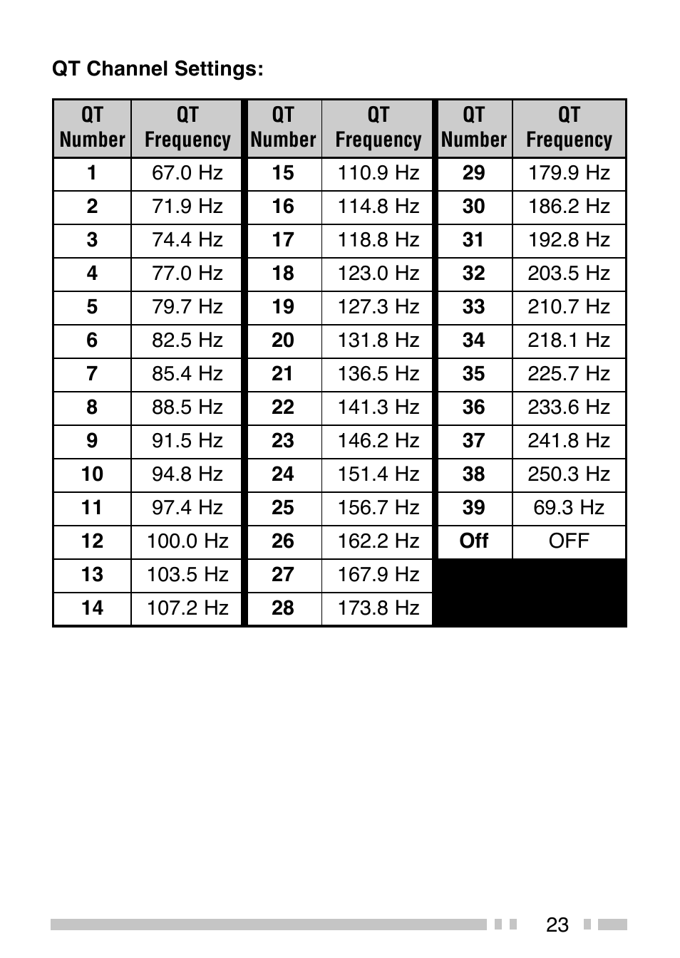 Kenwood TK-3200 User Manual | Page 31 / 42