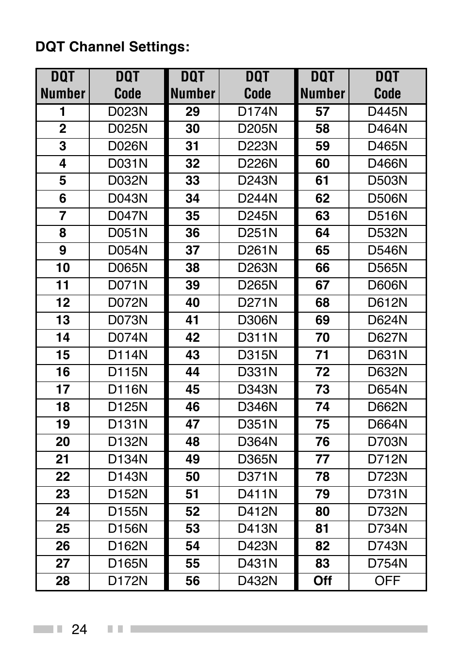 Kenwood TK-3200 User Manual | Page 32 / 42