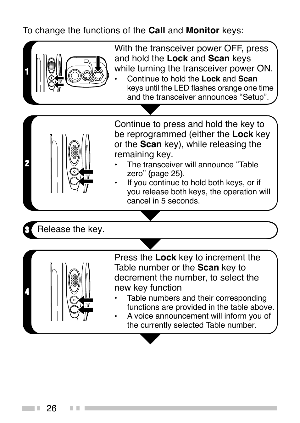 Kenwood TK-3200 User Manual | Page 34 / 42