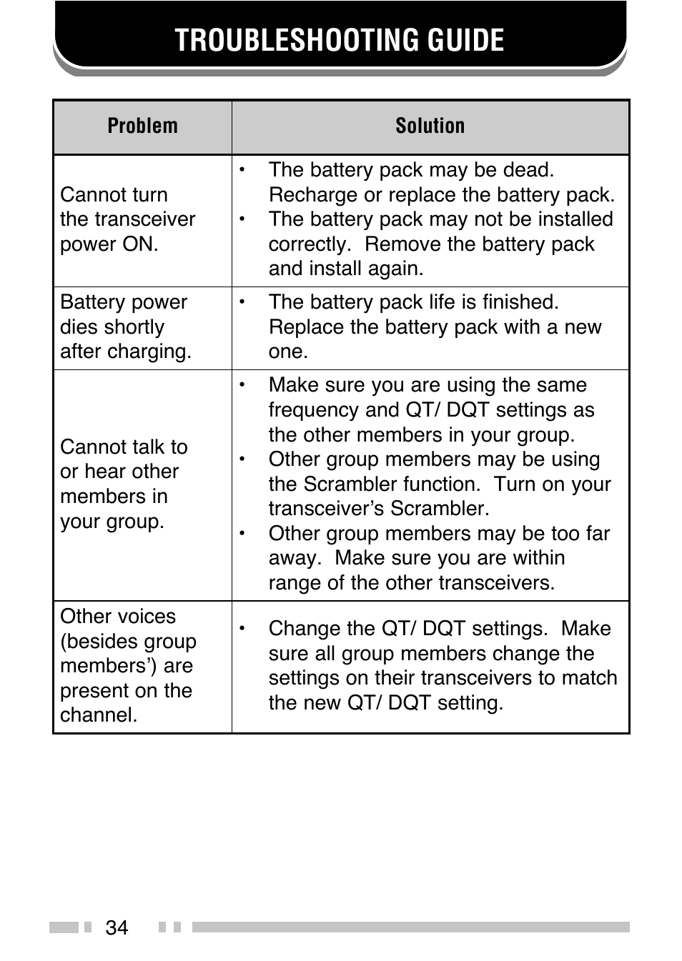 Troubleshooting guide | Kenwood TK-3200 User Manual | Page 42 / 42