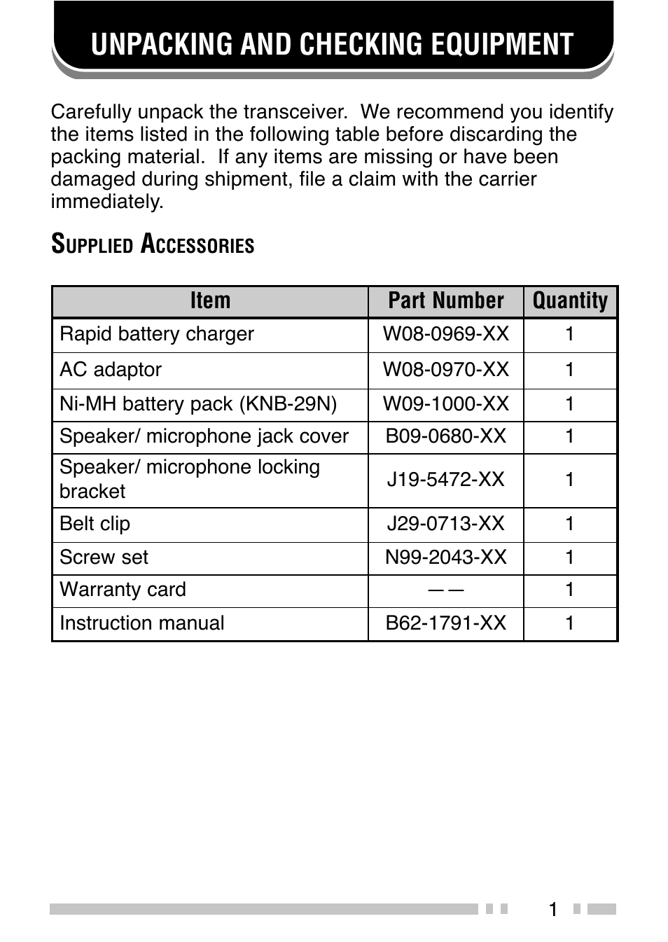 Unpacking and checking equipment | Kenwood TK-3200 User Manual | Page 9 / 42