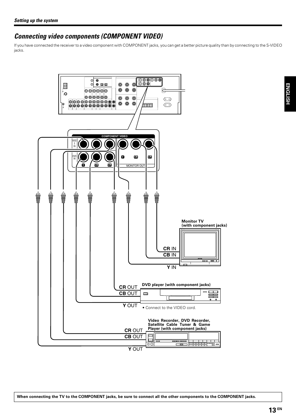 Connecting video components (component video), English, Setting up the system | Kenwood KRF-V8070D User Manual | Page 13 / 48