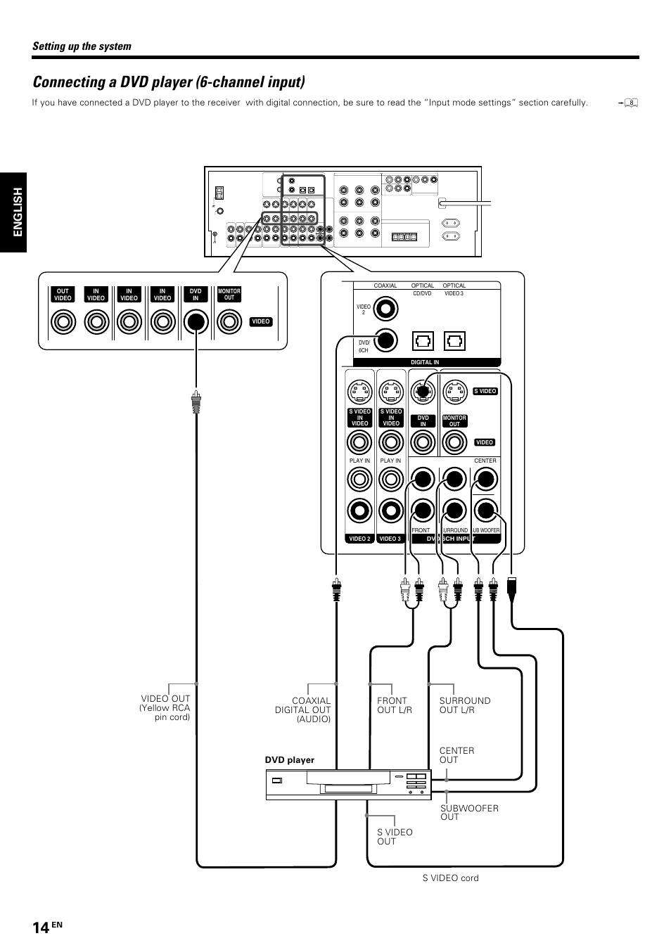 Connecting a dvd player (6-channel input), English, Setting up the system | Kenwood KRF-V8070D User Manual | Page 14 / 48