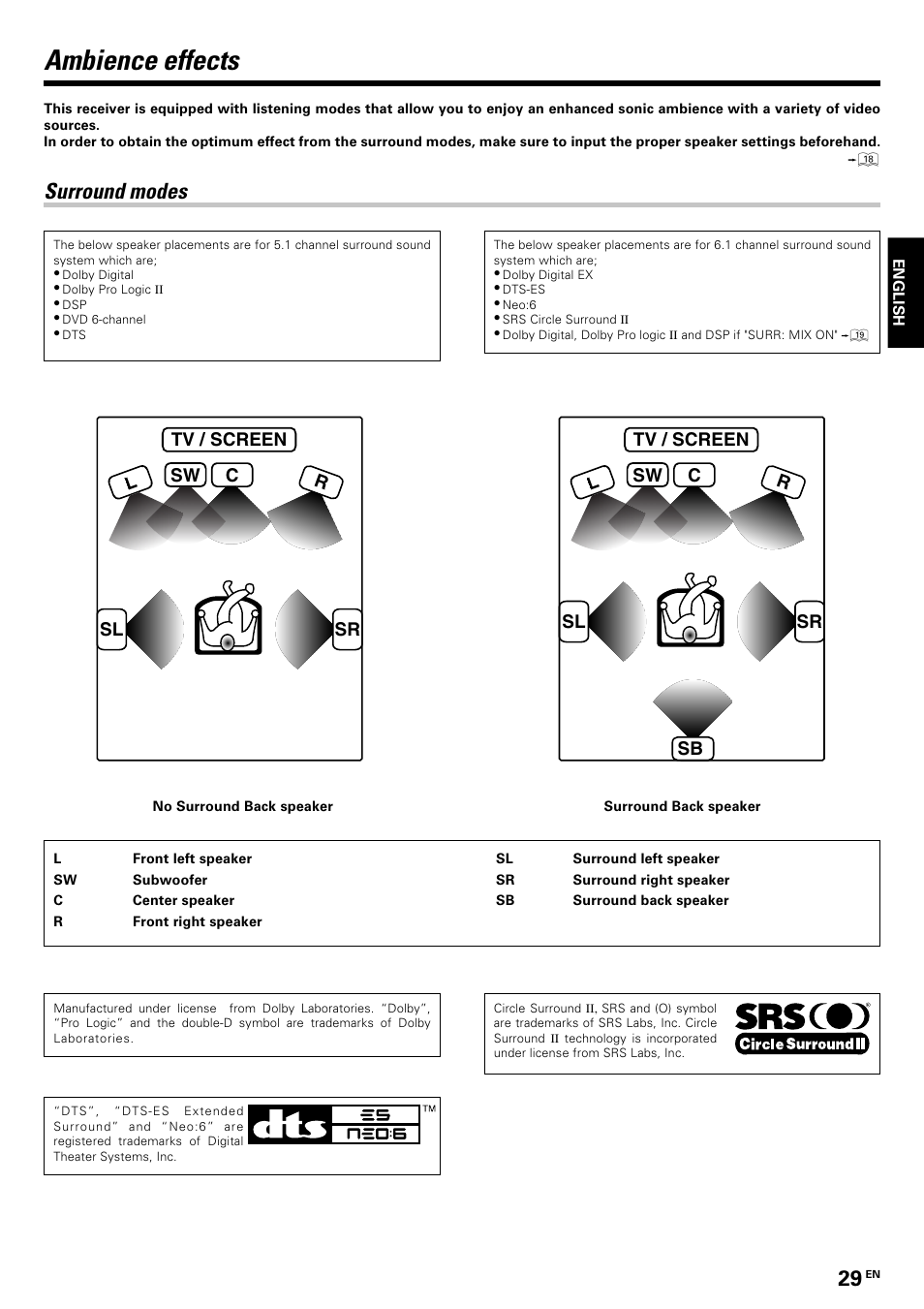 Ambience effects, Surround modes | Kenwood KRF-V8070D User Manual | Page 29 / 48