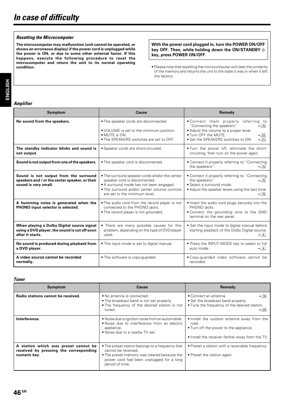 Additional information, In case of difficulty, English | Tuner, Amplifier, Resetting the microcomputer | Kenwood KRF-V8070D User Manual | Page 46 / 48