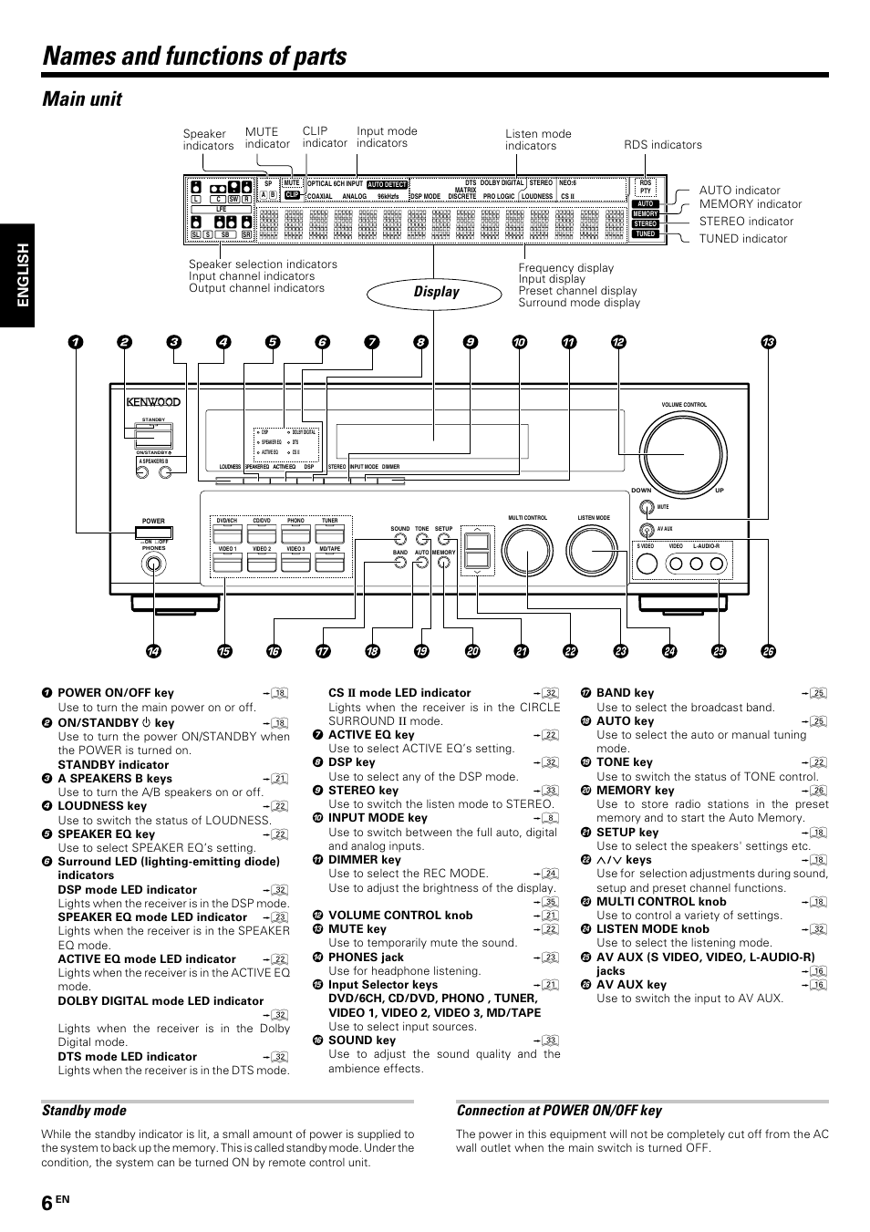 Names and functions of parts, Main unit, English | Standby mode, Connection at power on/off key, Display | Kenwood KRF-V8070D User Manual | Page 6 / 48