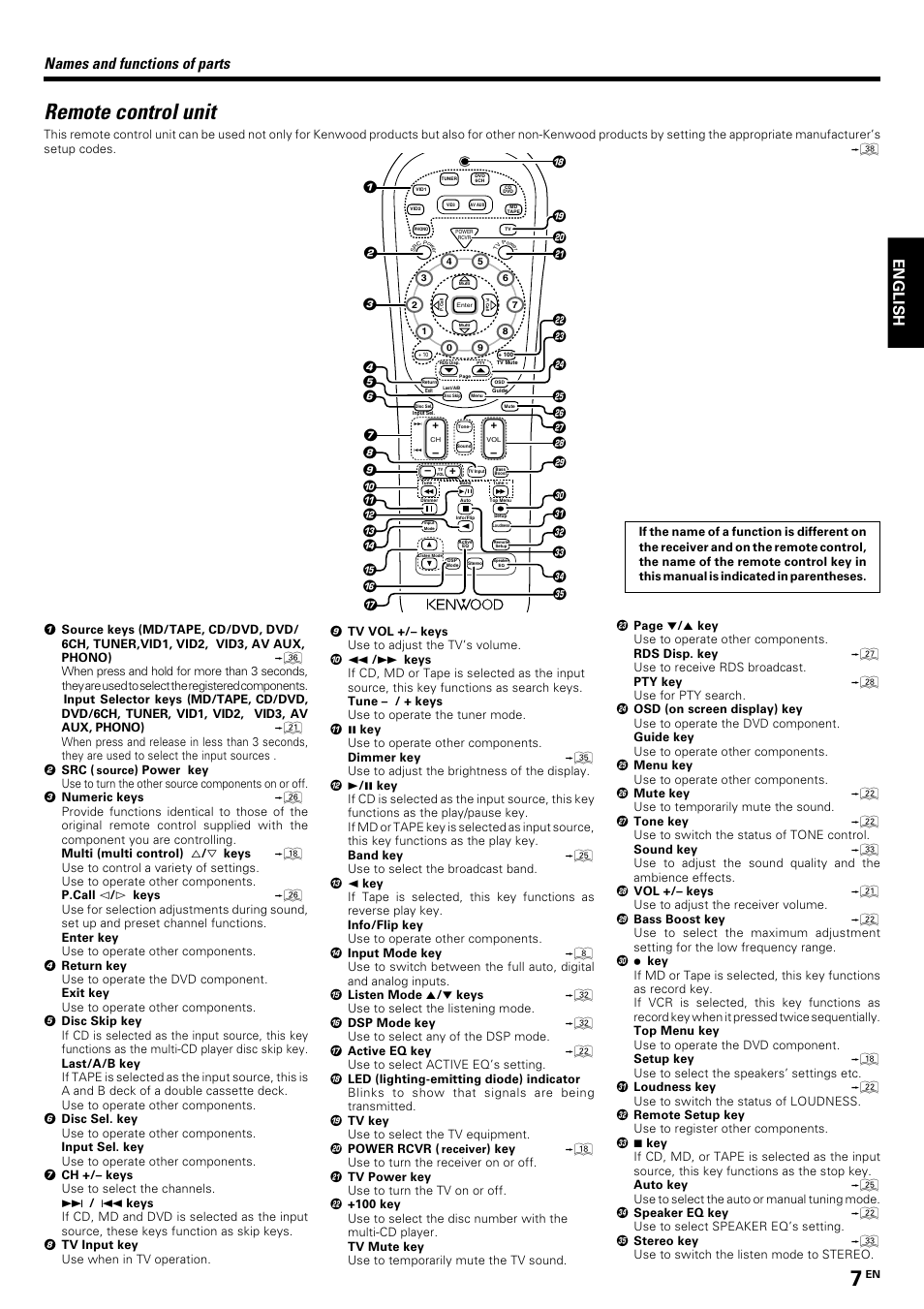 Remote control unit, English names and functions of parts | Kenwood KRF-V8070D User Manual | Page 7 / 48