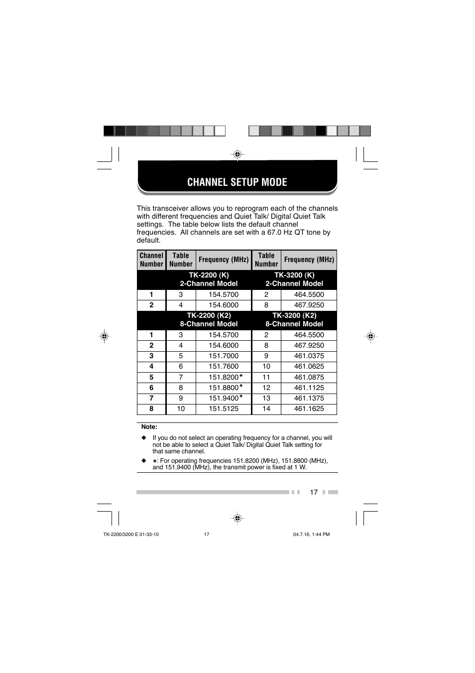 Channel setup mode | Kenwood TK-2200 User Manual | Page 25 / 41