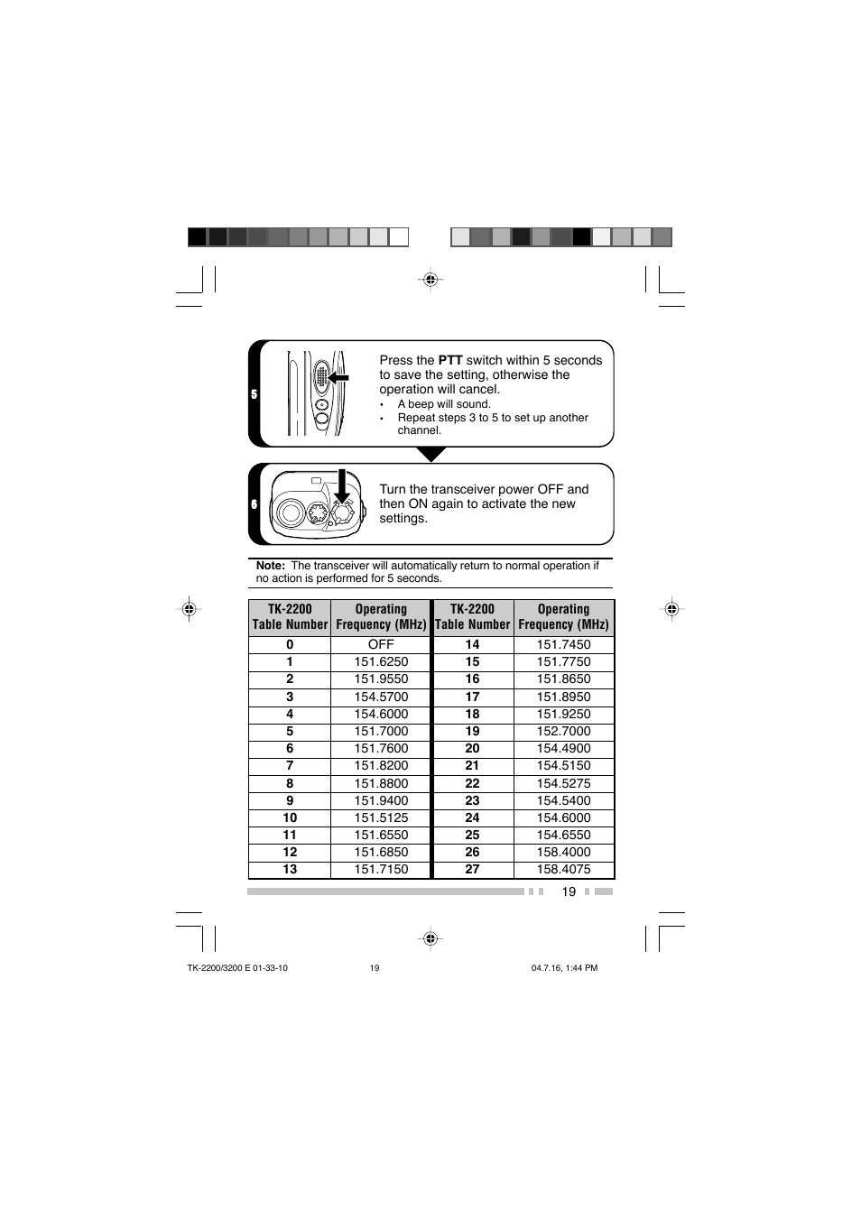 Kenwood TK-2200 User Manual | Page 27 / 41