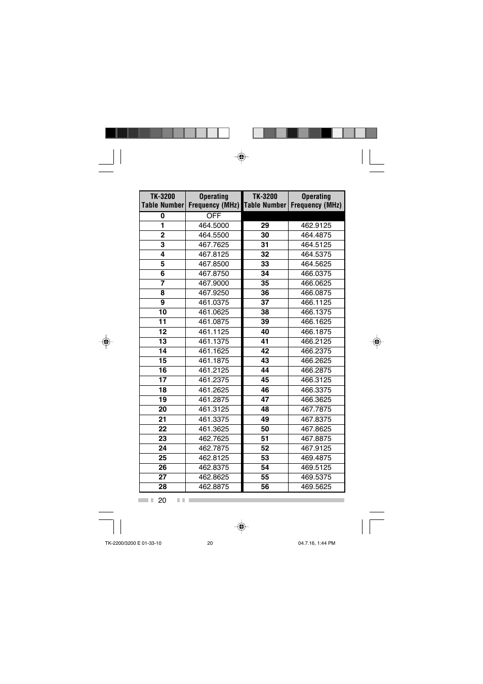 Kenwood TK-2200 User Manual | Page 28 / 41