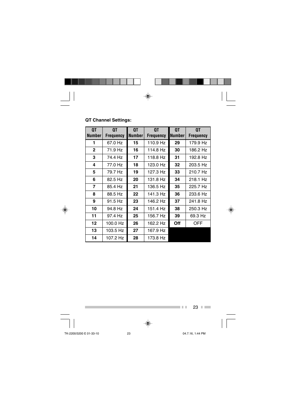 Kenwood TK-2200 User Manual | Page 31 / 41