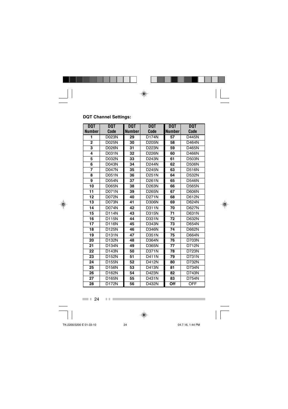 Kenwood TK-2200 User Manual | Page 32 / 41