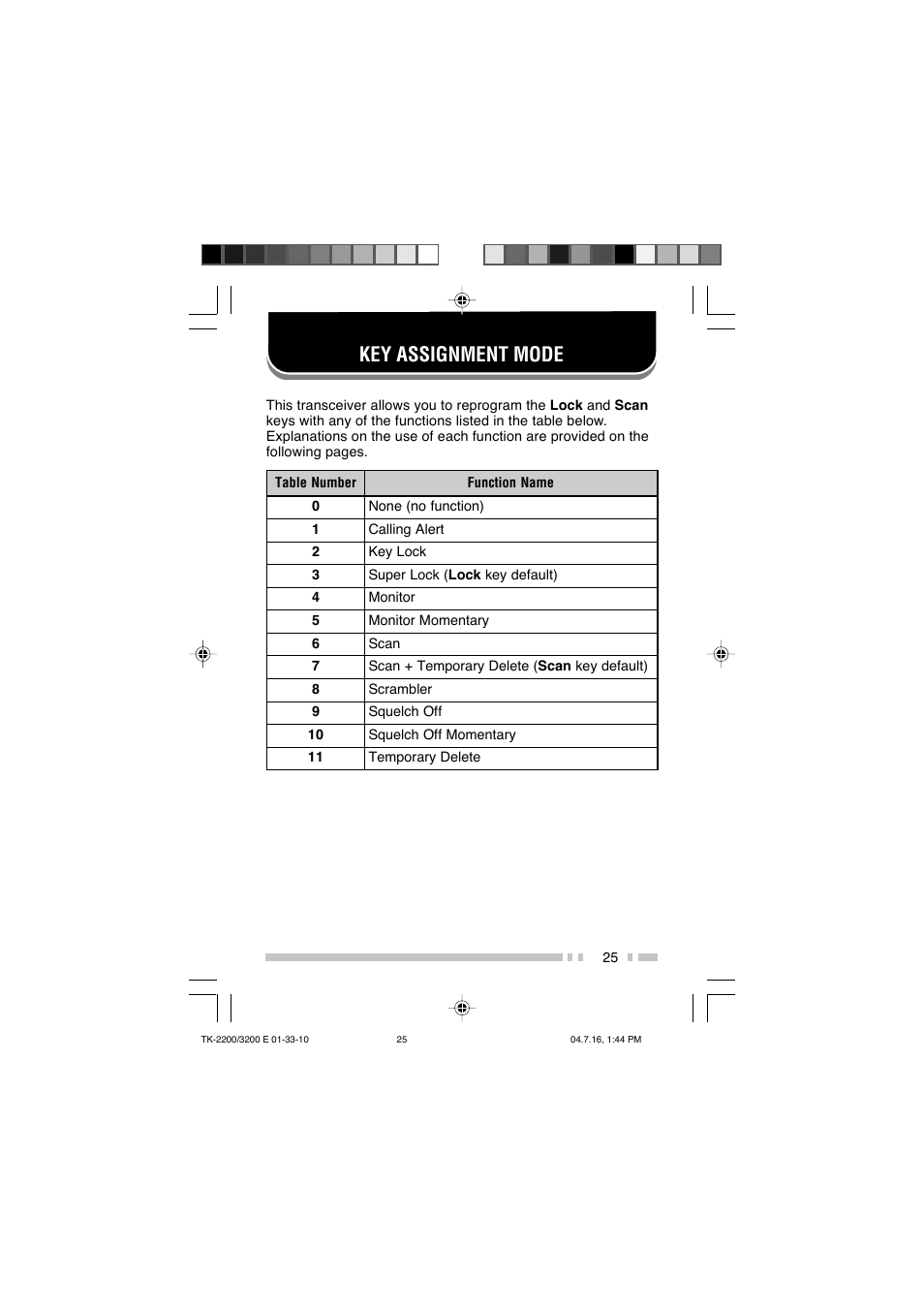 Key assignment mode | Kenwood TK-2200 User Manual | Page 33 / 41