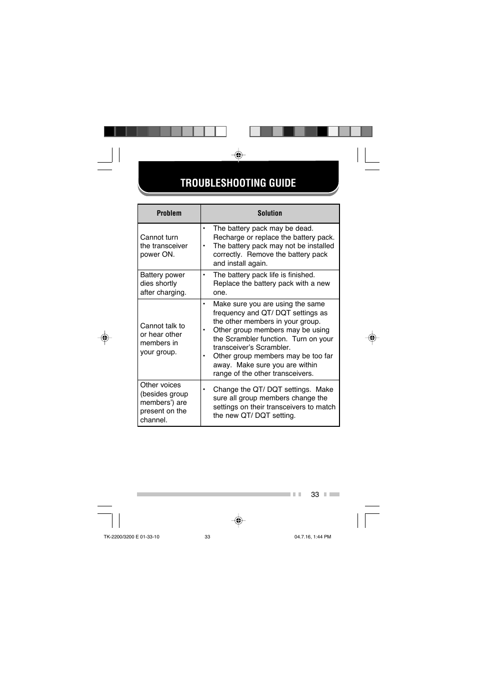 Troubleshooting guide | Kenwood TK-2200 User Manual | Page 41 / 41