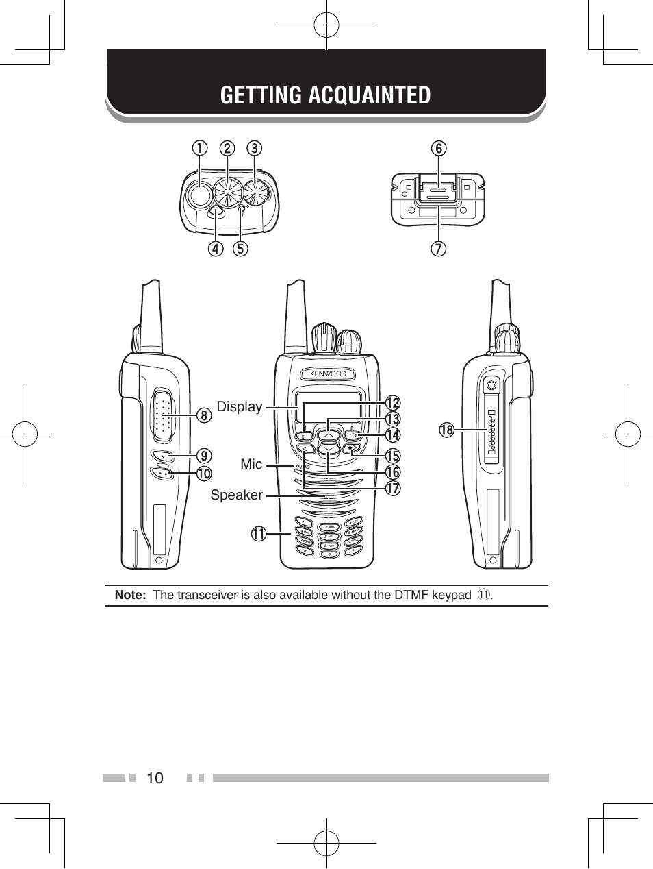 Getting acquainted, Display mic speaker | Kenwood NEXEDGE NX-200 User Manual | Page 19 / 59