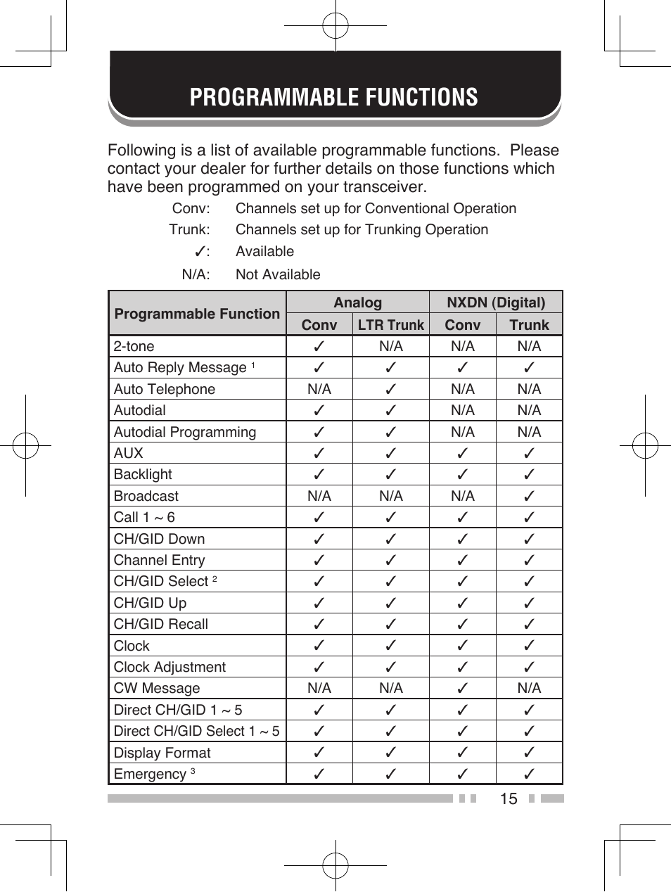 Programmable functions | Kenwood NEXEDGE NX-200 User Manual | Page 24 / 59