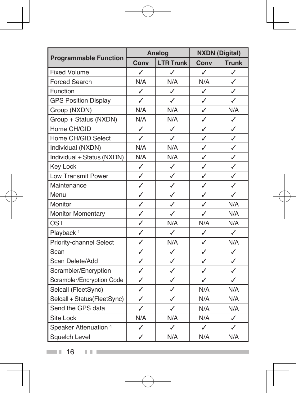 Kenwood NEXEDGE NX-200 User Manual | Page 25 / 59