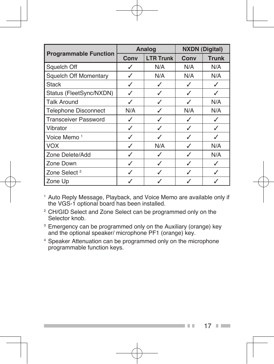 Kenwood NEXEDGE NX-200 User Manual | Page 26 / 59